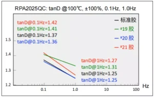 qc22